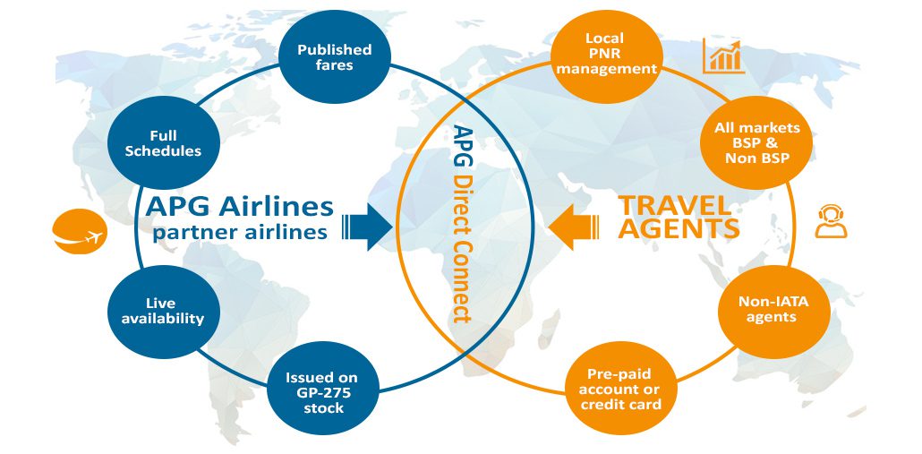 apg-direct-connect-diagram